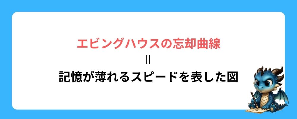 エビングハウスの忘却曲線＝記憶が薄れる速さを表す