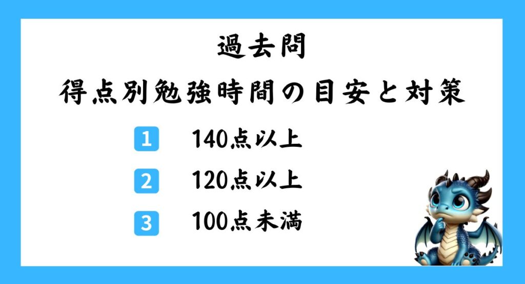 過去問の得点別勉強時間の目安と対策