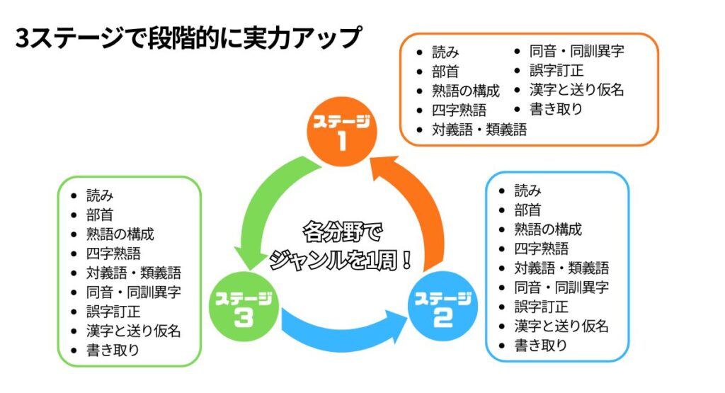 5分間対策ドリルの特徴